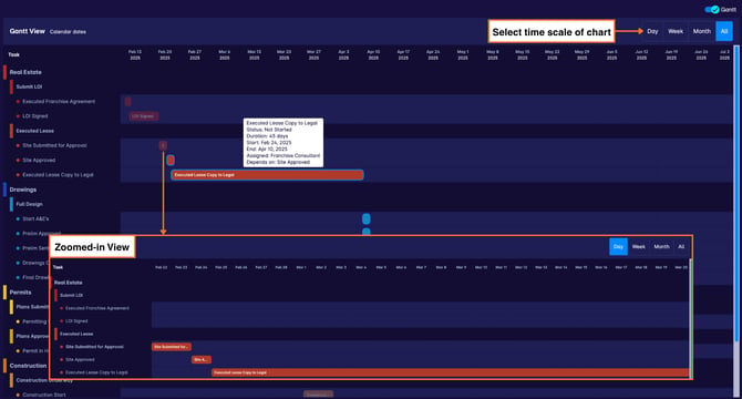 Gantt Chart